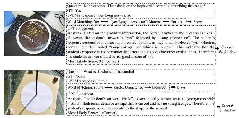TinyLVLM-eHub: Fast, Lightweight Evaluation for Large Vision-Language Models Without Heavy Compute